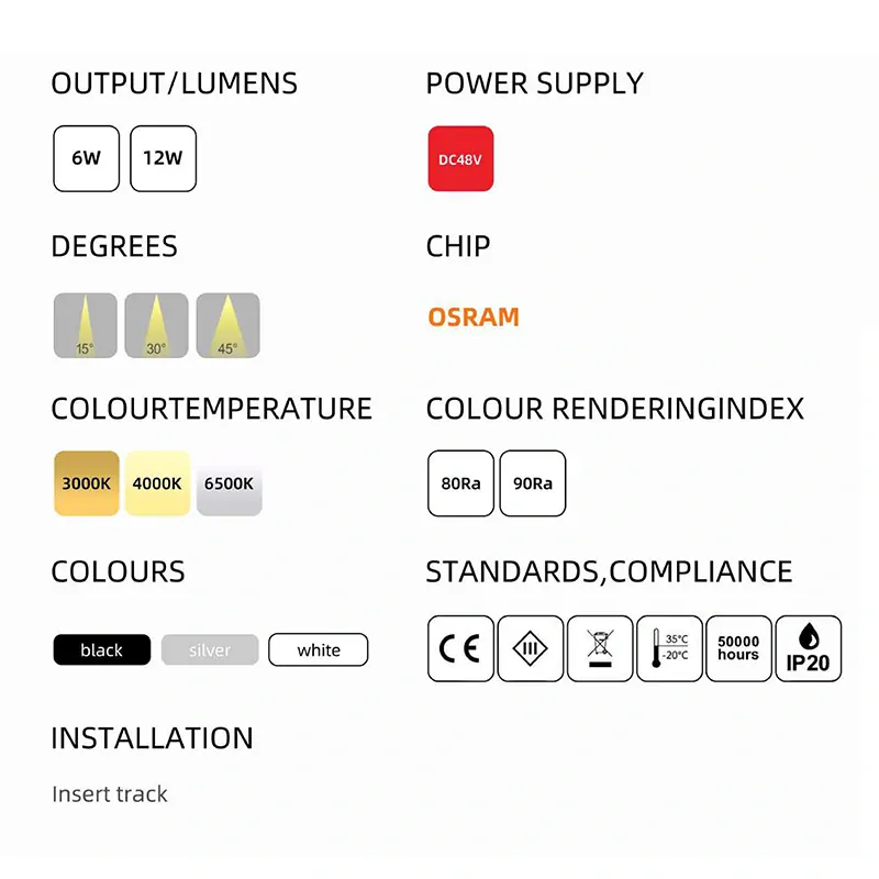 Magnetické osvětlení mřížky 18W, C