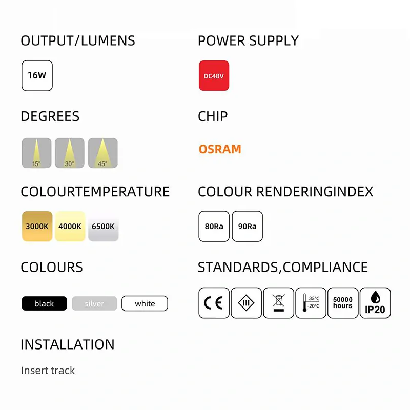 Kolejnicový magnetický kulatý osvětlení mřížky A