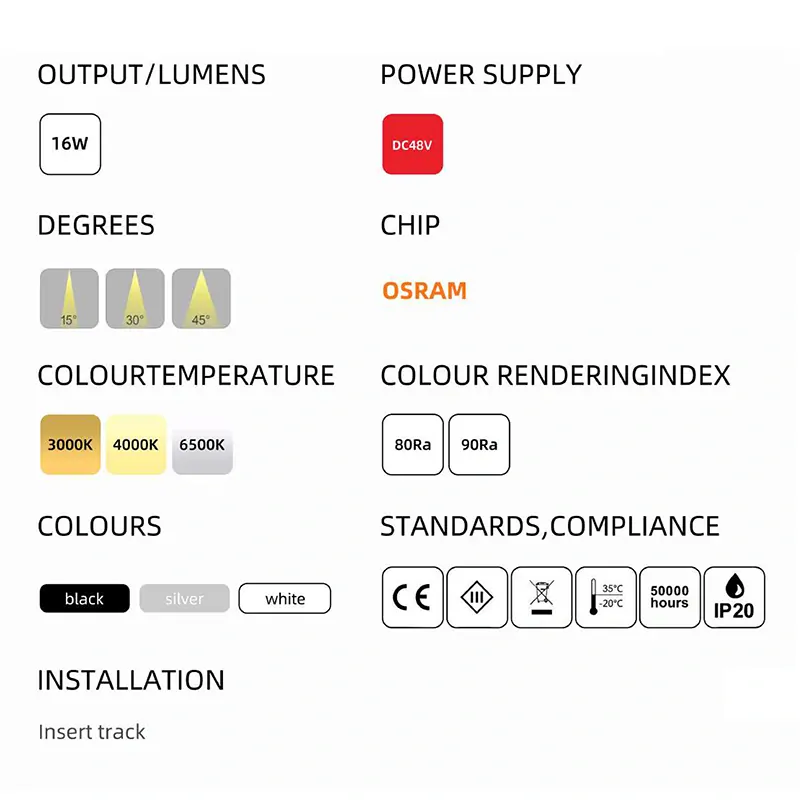 Kolejnicový magnetický čtvercová osvětlení mřížky C