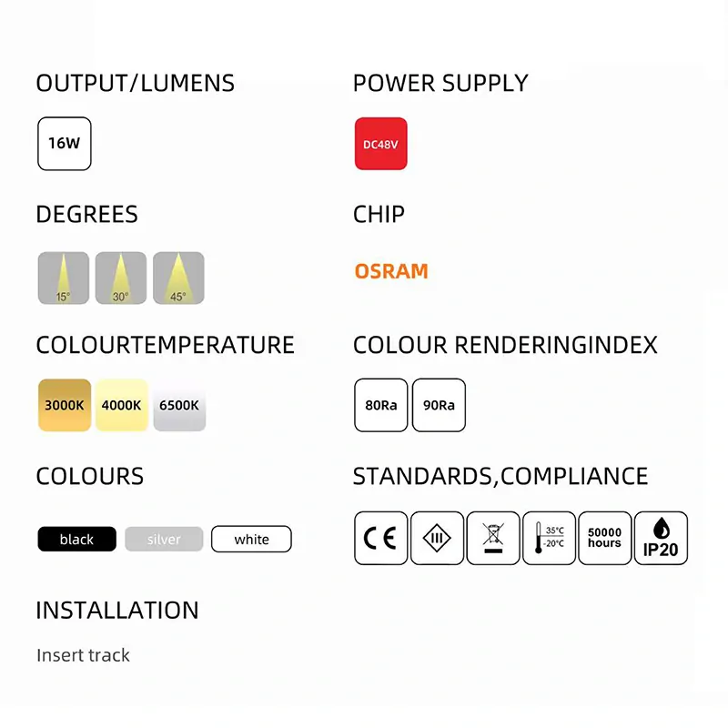 Kolejnicový magnetický kulatý osvětlení A